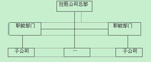 集团公司的几种组织结构